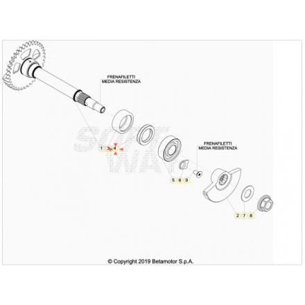 Beta RR 350/390/400/430/450/480/498/520 4T dal 2010 al 2020